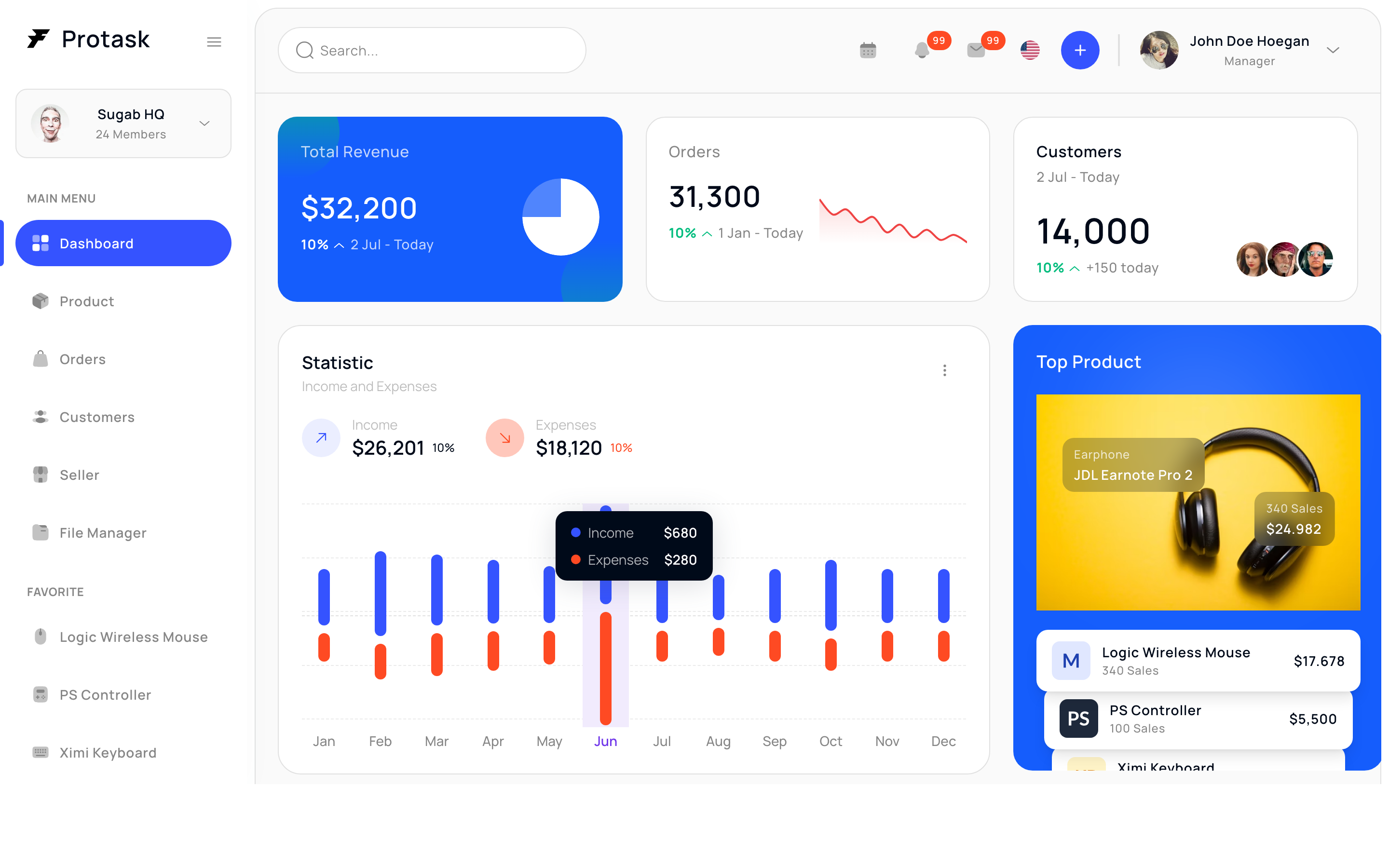E-Commerce · 销售概览