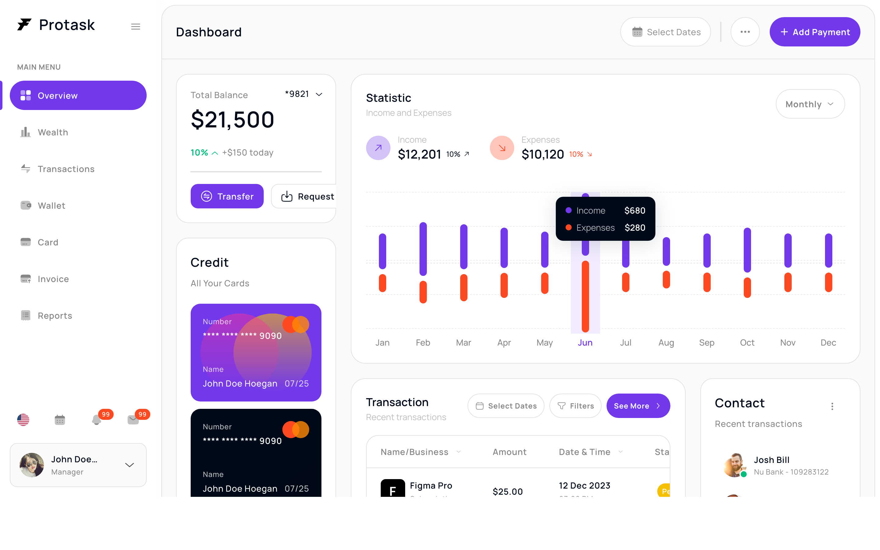 Dashboards